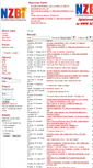 Mobile Screenshot of nzbi.hr